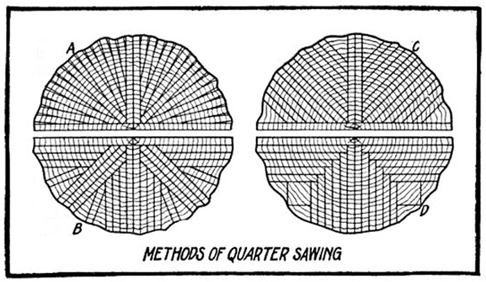 newwindow-lexpott-quarter-sawing